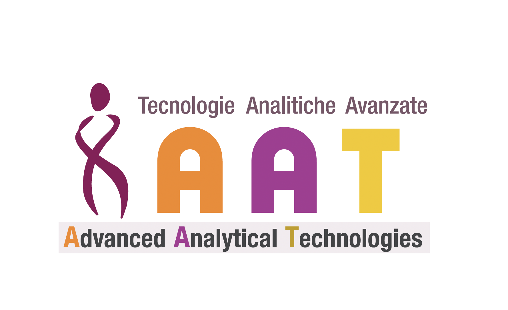 AAT - Advanced Analytical Technologies - International Probiotics ...